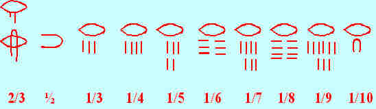 Common fractions in Egypt.