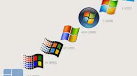 Timeline: Evolución del Sistema Operativo MS Windows