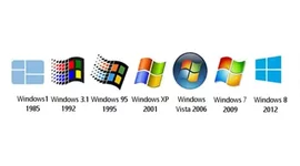 Timeline: EVOLUCION DEL SISTEMA OPERATIVO WINDOWS
