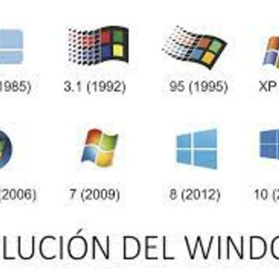 Timeline: EVOLUCION DEL SISTEMA OPERATIVO WINDOWS