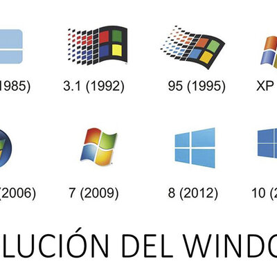 Timeline: EVOUCION DEL SISTEMA DE WINDOWS