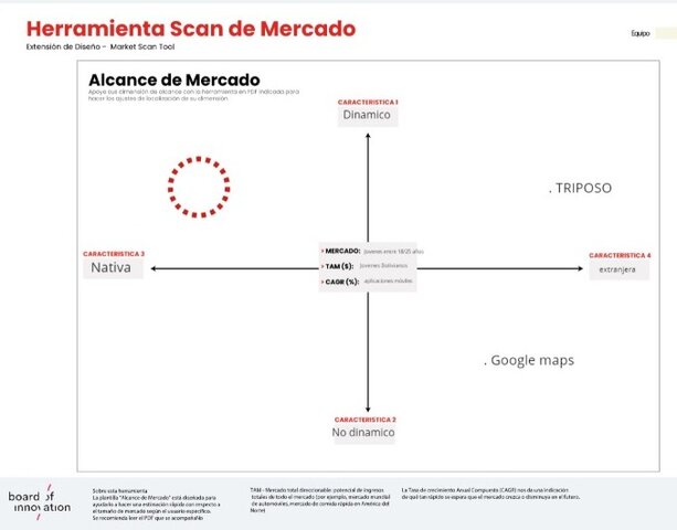 Plantilla de alcance de mercado