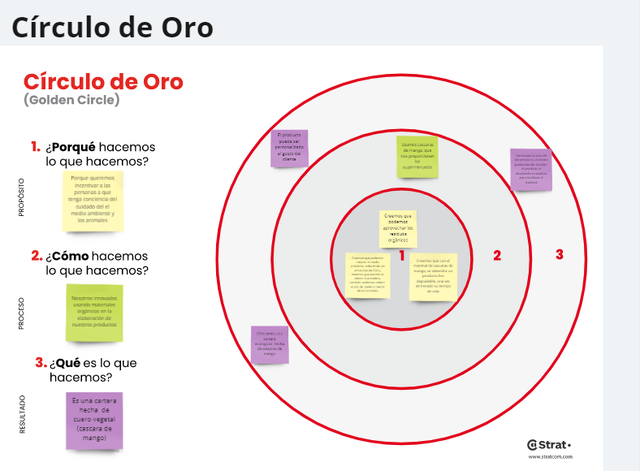 Circulo de oro