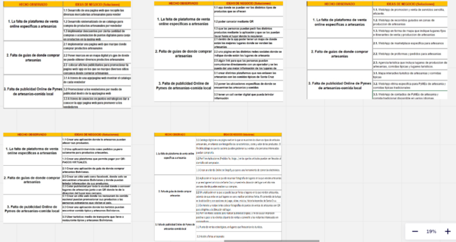 Proposiciones de solucion