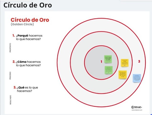 Circulo de oro