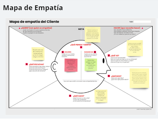 Mapa de empatía