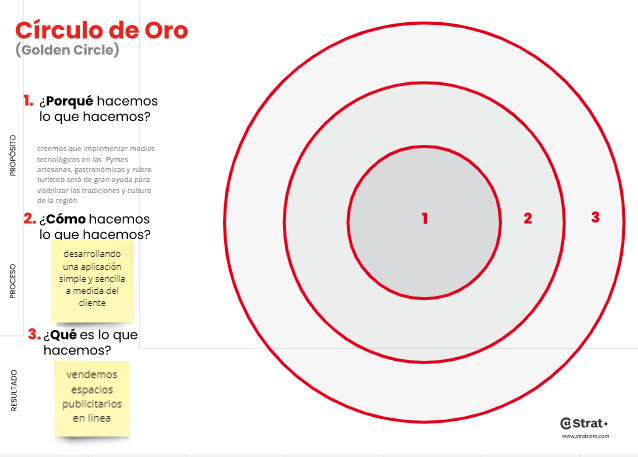Circulo de oro