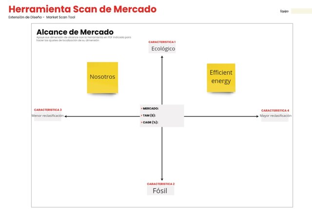 Herramientas Scan de mercado