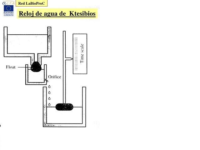 Historia del control automático