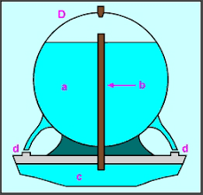 Historia del control automático 2