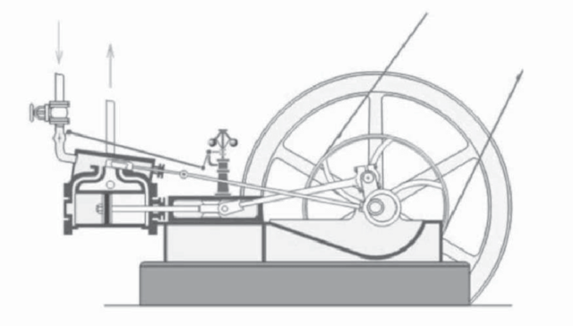 Historia del control automático 5