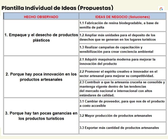 PROPOSICIONES DE SOLUCIONES