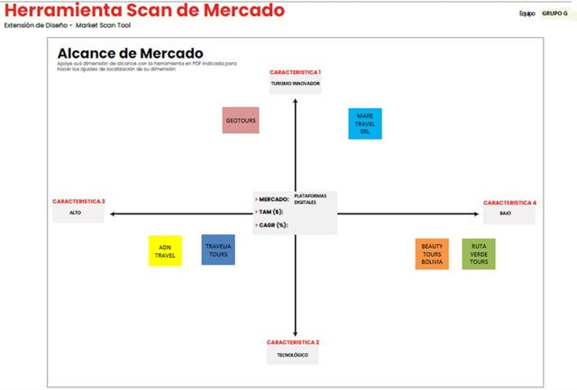 HERRAMIENTA SCAN DE MERCADO