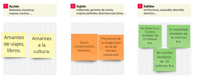 DECLARACIÓN DEL ¿CÓMO PODRIAMOS?