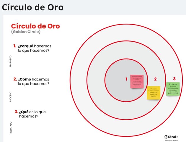 CIRCULO DE ORO