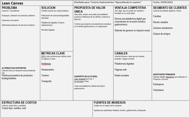 LEAN CANVAS