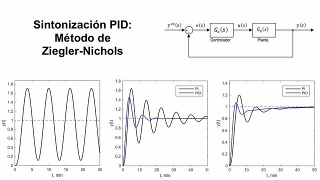 Trabajo de Ziegler y Nichols