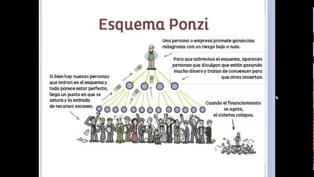 Ponzi