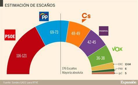 Elecciones generales de 1 de marzo