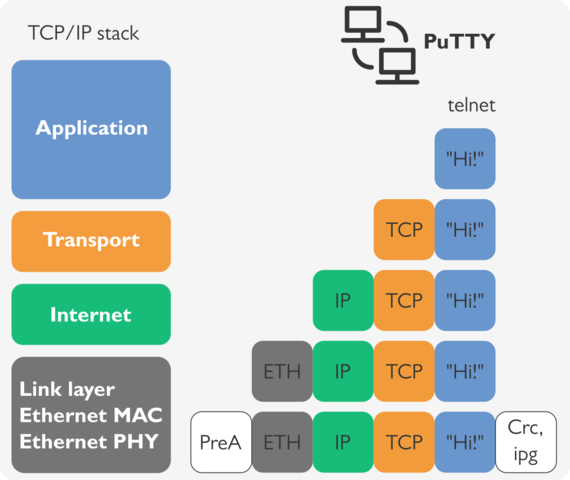 TCP/IP Protocol