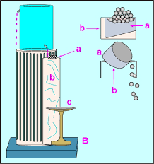 Platón - Sistema de alarma