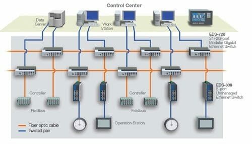 De los 70s en adelante