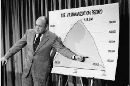 Nixons Vietnamization policy