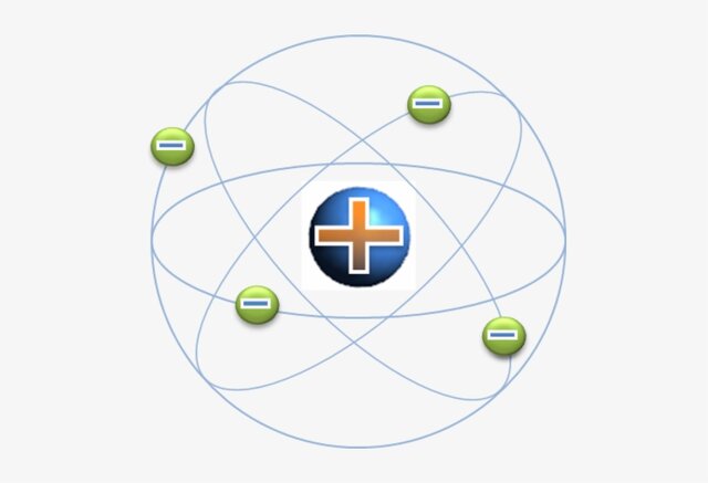 Modelo atómico de Ruther