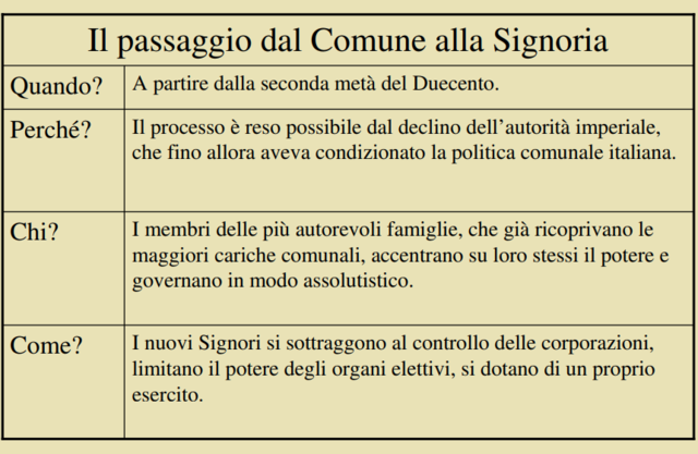 PASSAGGIO DAL COMUNE ALLA SIGNORIA