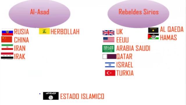 Al - Asad and Rebeldes Sirios