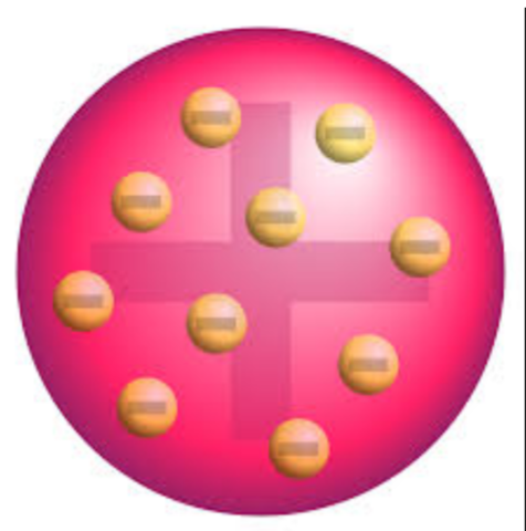 Modelo atómico Thomson