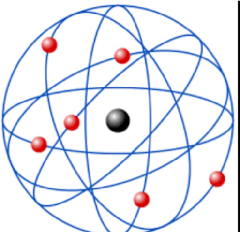 Modelo atómico Rutherford