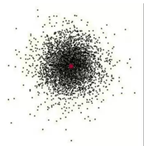 Modelo atómico Schródinger