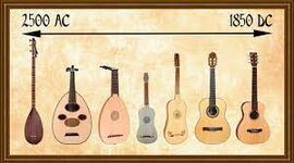 Timeline: Evolución de la Guitarra - Fase 3