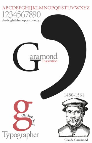 TIPOGRAFIA GARAMOND