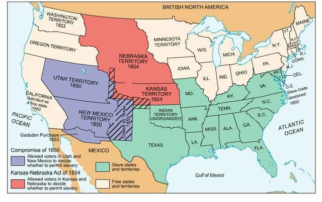Kansas-Nebraska act