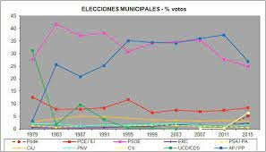 Elecciones municipales