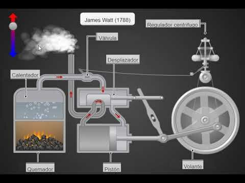 bomba de agua modificada