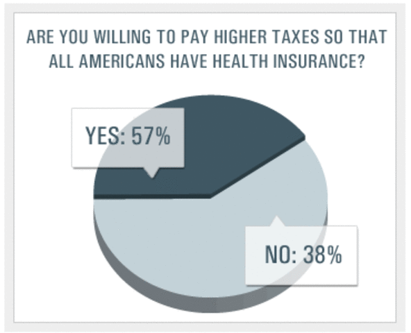 Universal Healthcare