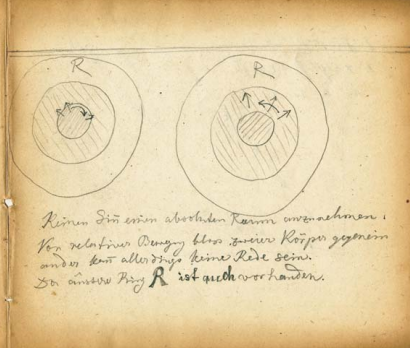 The Science of Mechanics--Mach's Principle