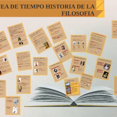 Timeline: Historia de la Filosofía