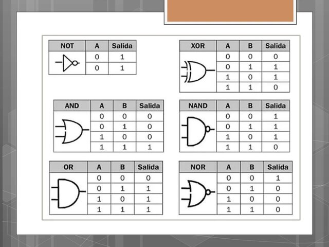 GEORGE BOOLE - ALGEBRA BOOLEANA