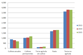 Tercer censo general de la población