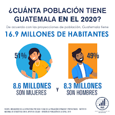 Levantamiento de Censos