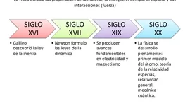 Timeline: Historia de la filosofia,desde sus inicios hasta la actualidad.