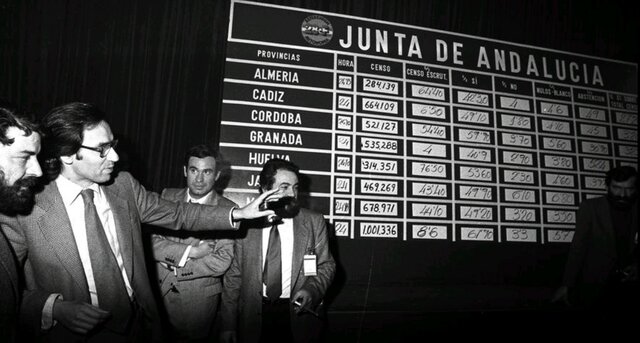 Referéndum iniciativa autonomía en Andalucia