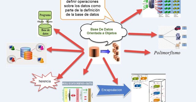 Bases de datos orientadas a objetos