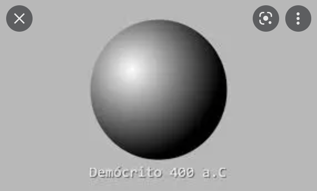 Modelo atómico de Demócrito