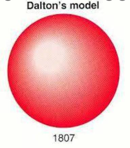 Modelo atómico de dalton