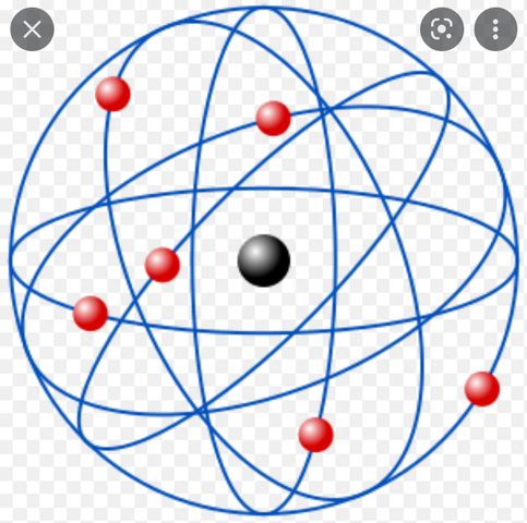 Modelo atómico de Rutherford